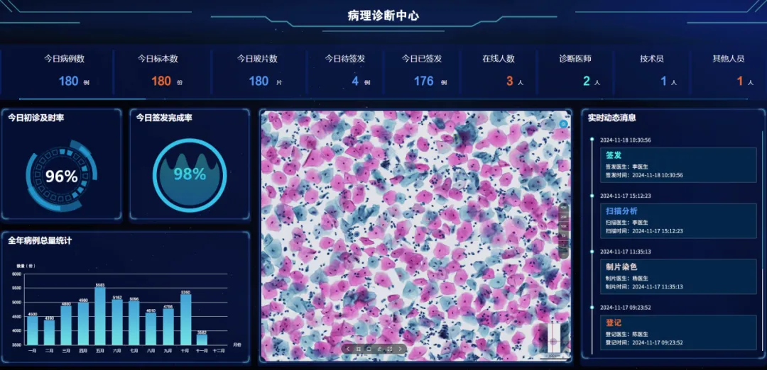 全國(guó)腫瘤防治宣傳周 | MA解決方案，為腫瘤產(chǎn)品上市賦能